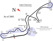 Streckenprofil