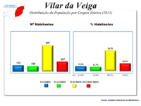 A População em 2011