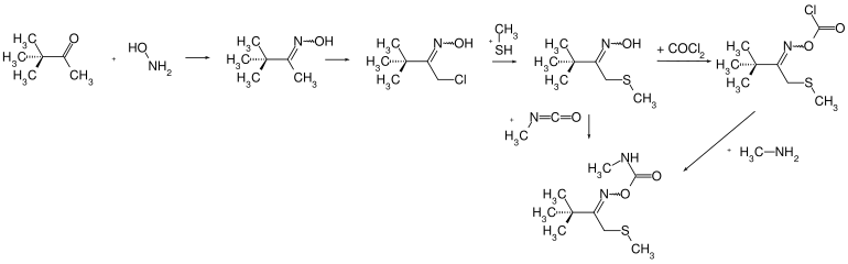 Synthese von Thiofanox