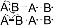 Homolytic bond cleavage.