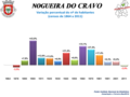 Variação da População 1864 / 2011