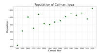 The population of Calmar, Iowa from US census data