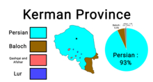 نقشه قومیت های ساکن استان کرمان