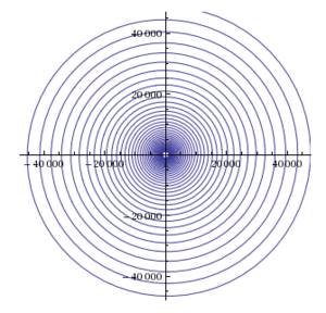 a=1000, b=0.15