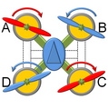 Antriebsschema eines Quadrocopters in X- bzw. H-Konfiguration