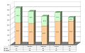 Répartition par sexe des collégiens et lycéens[20].