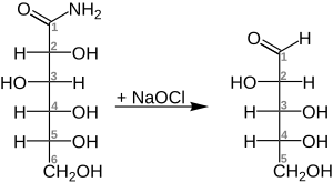 Sugar example