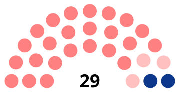 composition du conseil municipal de Caudebec-lès-Elbeuf après les élections 2014