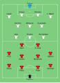 Alineación del partido por el tercer puesto entre Portugal y México.