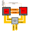 Radeon HD 4870 X2 (R700) inter-GPU communication architecture based on slides leaked on the web