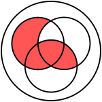 Venn diagram of Conditioned disjunction