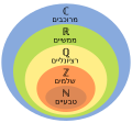 תמונה ממוזערת לגרסה מ־15:25, 26 באוגוסט 2023