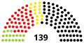 14th Landtag.