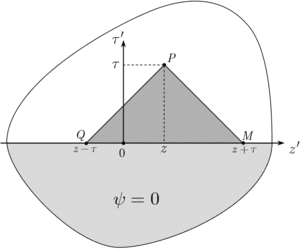 Initial variables