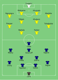 Alineación inicial