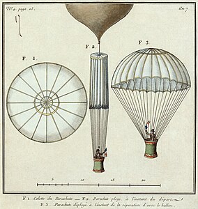 Diagram of André-Jacques Garnerin's parachute (edited by Durova)