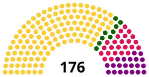 Elecciones legislativas de Rumania de 2012