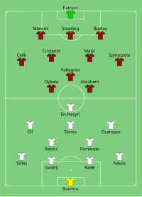 Alineación inicial