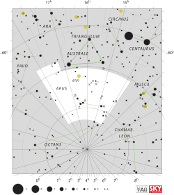 Diagram showing star positions and boundaries of the Ara constellation and its surroundings