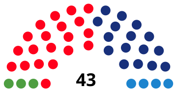 Elecciones municipales de 1991 en Barcelona