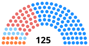 Elecciones generales de Quebec de 2018