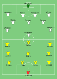 Alineación inicial