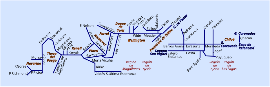 Overview of Channels in South Chile: North to right and South to left side