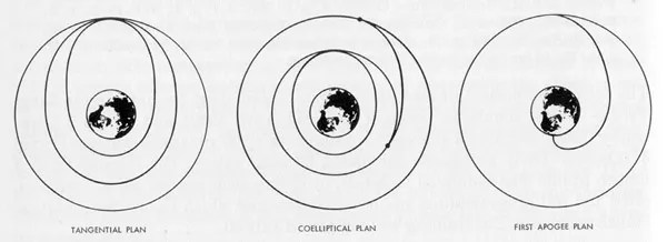 File:Gemini rendezvous plans.webp