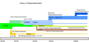 frise chronologique