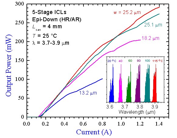 File:ICLWiki-ILCurves.tif