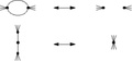 Type II : suppression/ajout d'une arête double de signes contraires