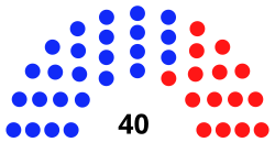 New Jersey Senate 2020.svg