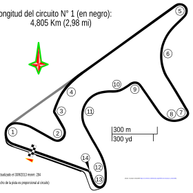 Autódromo Termas de Río Hondo