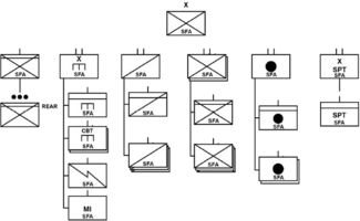 Infantry security force assistance brigade structure[16]