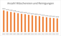 Vorschaubild der Version vom 09:05, 10. Jul. 2019