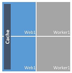 Represents a running Windows Azure cloud service that uses Caching with a co-located topology.