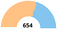 Diagramme