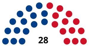 Elecciones generales de Belice de 1989