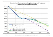 Sviluppo recente della popolazione (Linea blu) e previsioni