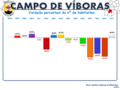 Variação da População 1864 / 2011