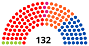 3e législature (1988-1991)