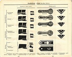 Gradbeteckningar till uniform m/ä samt till uniform m/1910. [8]