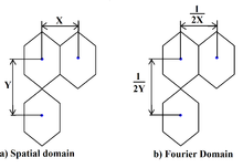 Figure illustrating a rectangular raster