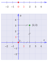 Koordinatensystem