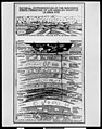 LaBrea Tar Pits strata chart, 1938