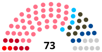 Eleições legislativas portuguesas de 1925