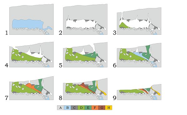 Stages of Swartkrans Cave site formation