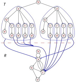 Values of tree data structures