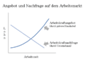 Vorschaubild der Version vom 23:08, 25. Mai 2009