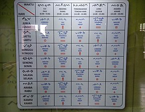 Signage showing traditional Bugis calculation of auspicious and inauspicious days, from Museum La Galigo, Makassar